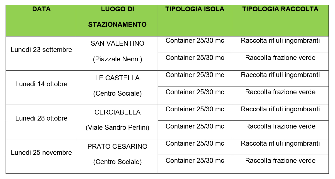 Cisterna Ambiente - programma EcoIsole settembre - novembre 2024